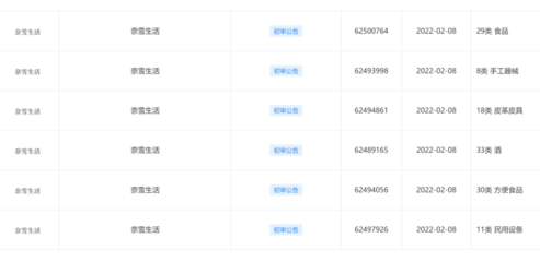 從產(chǎn)品研發(fā)到打造&ldquo;生活方式&rdquo; 奈雪夢工廠將升級成&ldquo;奈雪生活&rdquo;